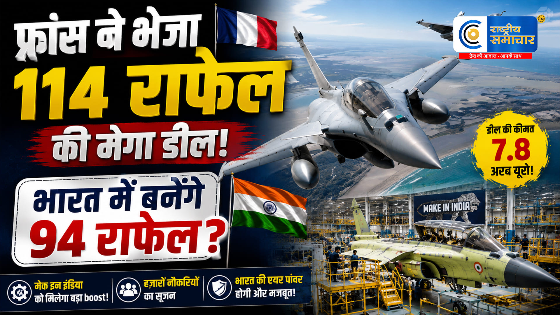 114 राफेल के लिए फ्रांस ने भारत को भेजा प्रस्ताव,देश में बन सकते हैं 94 लड़ाकू विमान  भारत में बड़े पैमाने पर राफेल निर्माण की योजना।