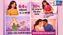 लव आज कल : पिंकी प्रॉमिस का बड़ा सर्वे -महिलाओं और उनकेआनंद पर 10,000 से अधिक बातचीत का हुआ विश्लेषण