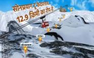 राष्ट्रीय रोपवे विकास कार्यक्रम-पर्वतमाला परियोजना : सोनप्रयाग से केदारनाथ तक रोपवे परियोजना के लिए अदाणी एंटरप्राइज़ेज़ को मिला एलओए
