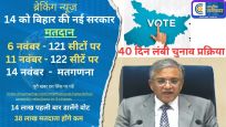 बिहार विधानसभा चुनाव 2 चरणों में : 6 और 11 नवंबर को मतदान, नतीजे आएंगे 14 नवंबर को